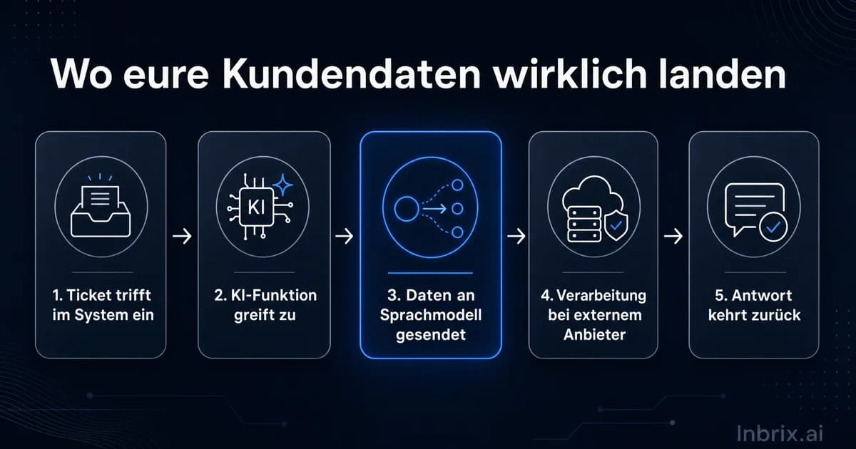 DSGVO-konformer KI-Support: Wo eure Kundendaten wirklich landen